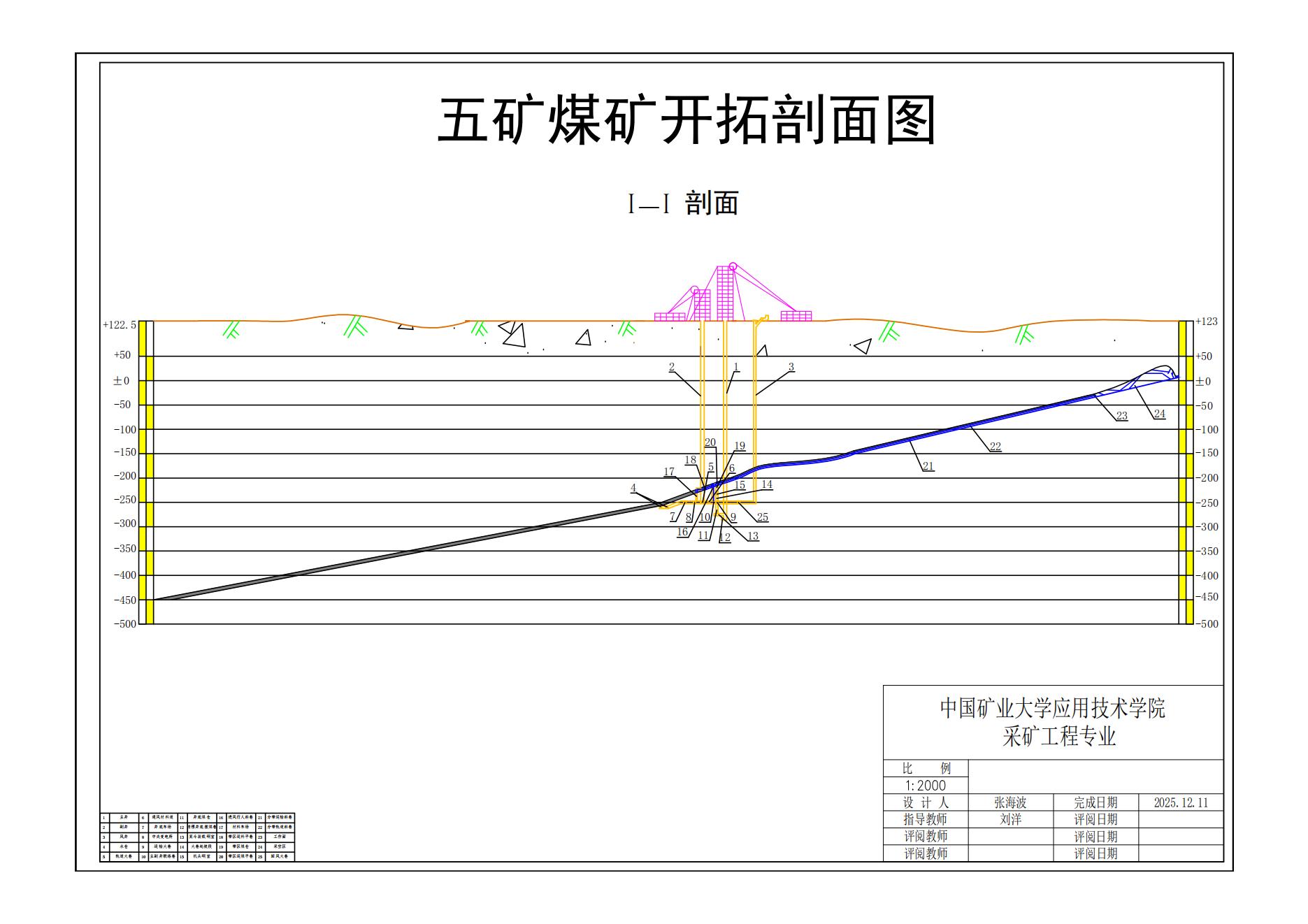 图片[6]-五矿煤矿2.4Mta新井设计