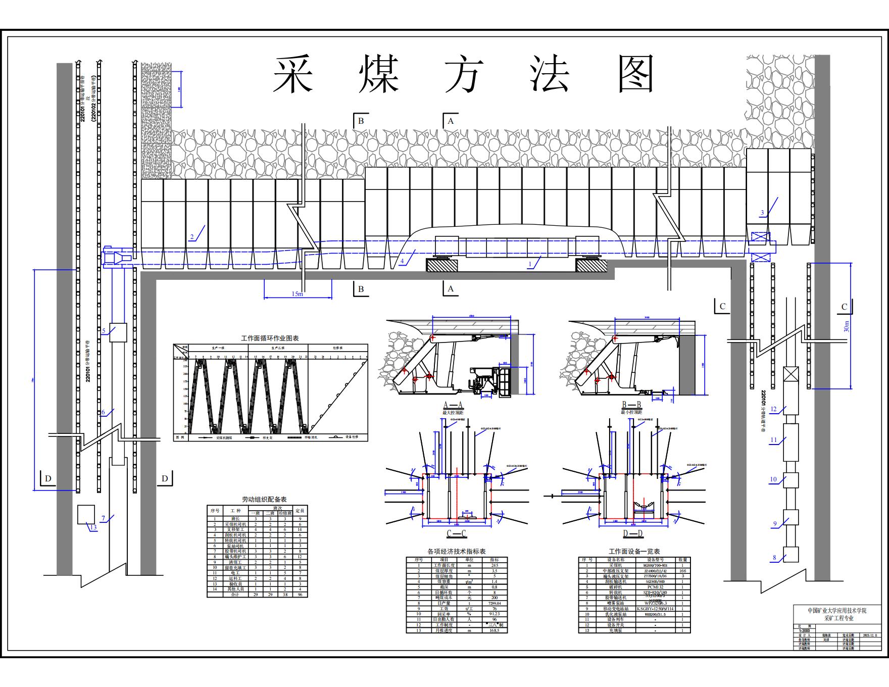 图片[4]-五矿煤矿2.4Mta新井设计