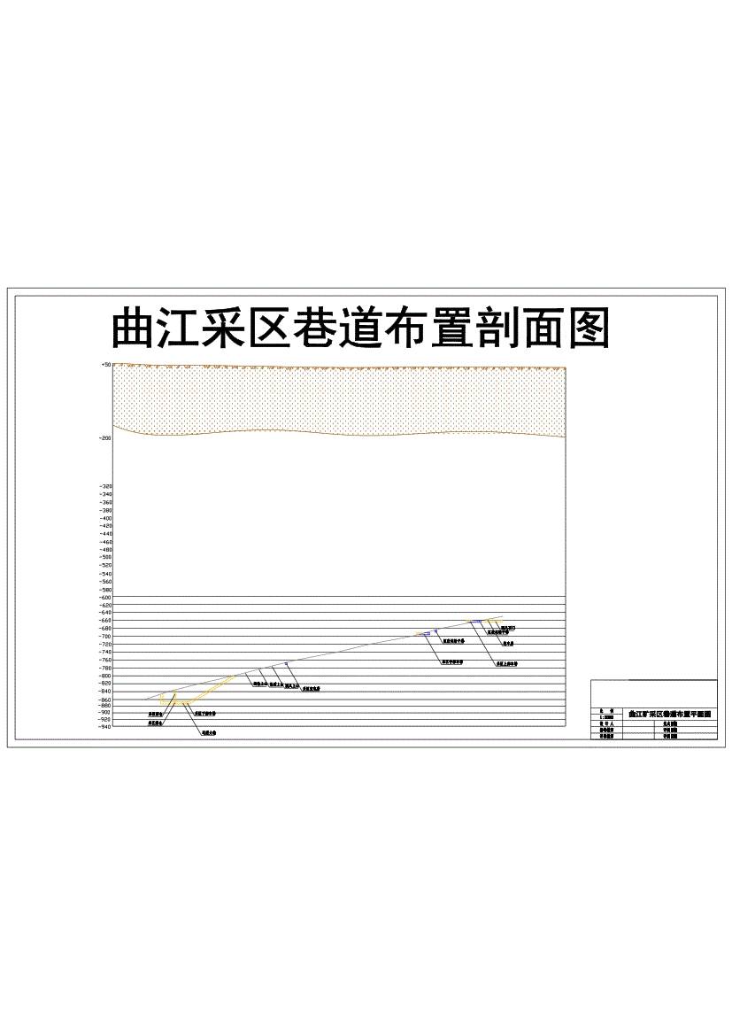 图片[5]-曲江煤矿0.9Mta新井设计