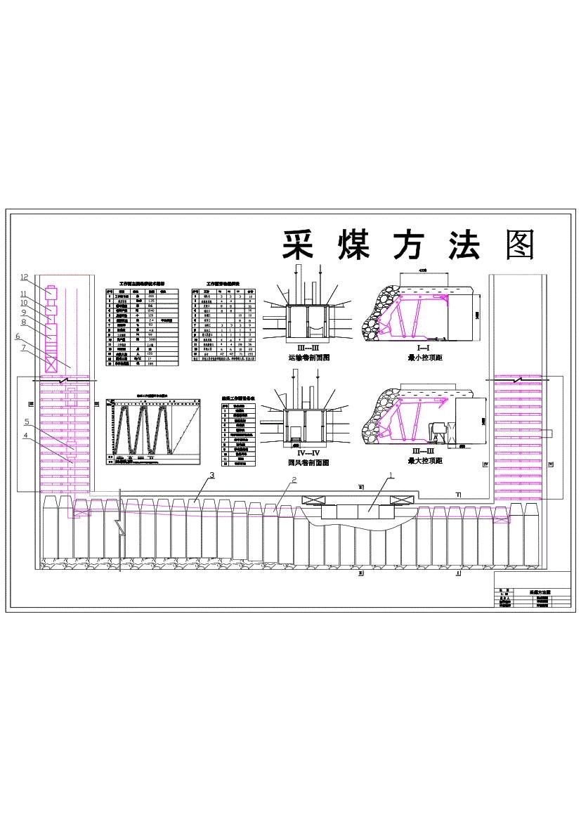 图片[3]-曲江煤矿0.9Mta新井设计